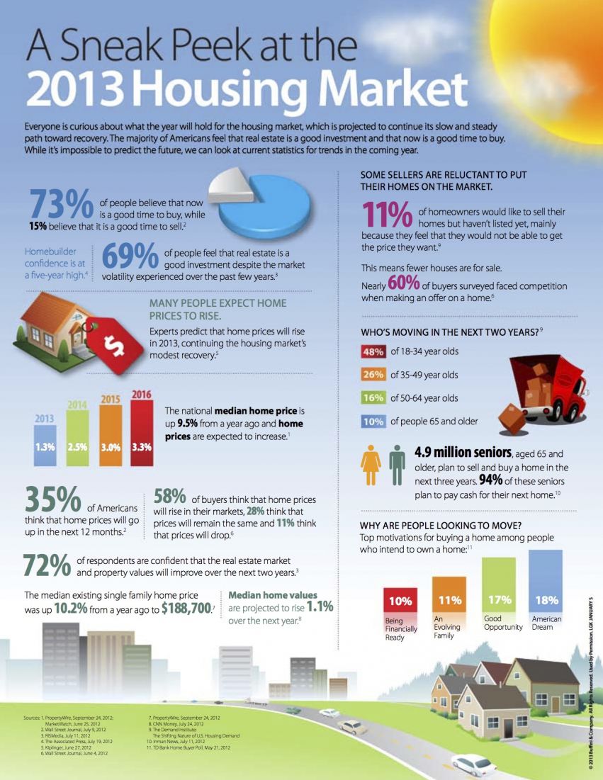 01 2013 Buffini Housing Market(auto-resized from 1275x1650)