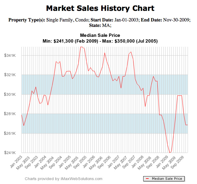 market-sales-history1.jpg