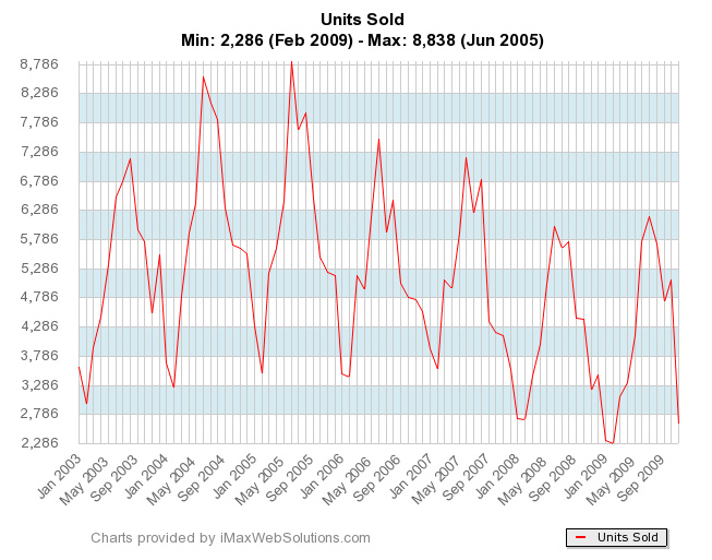 market-sales-history3.jpg