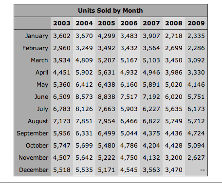 market-sales-history4.jpg