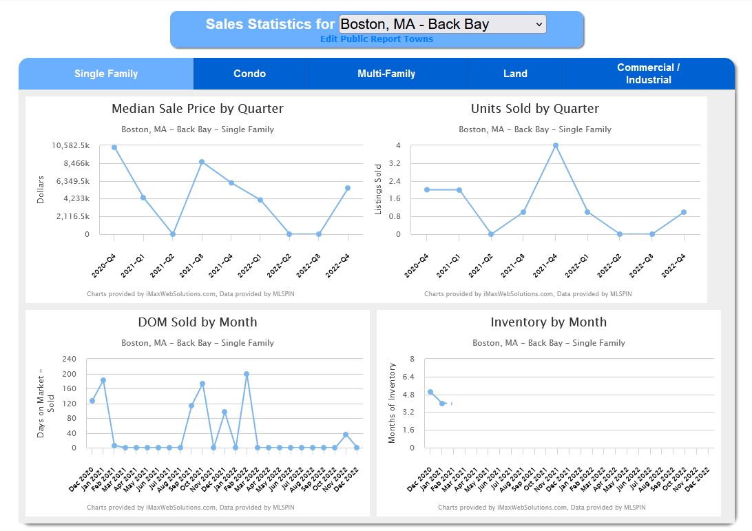 market statistics chart graphic