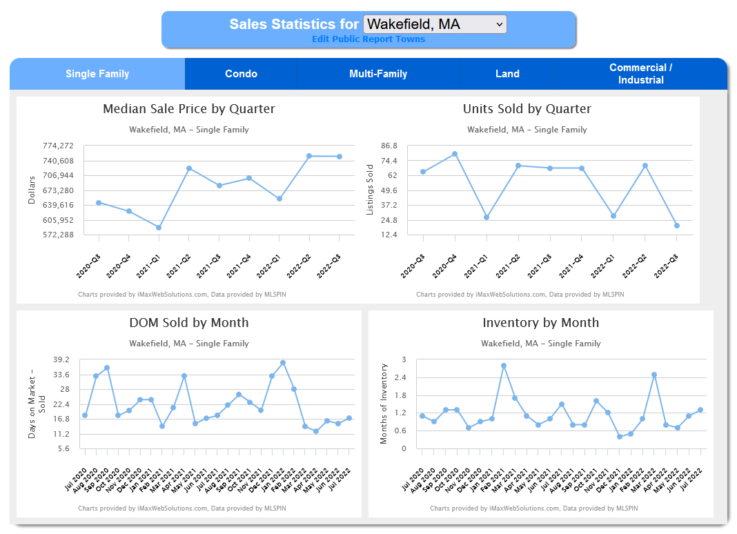 market statistics chart graphic