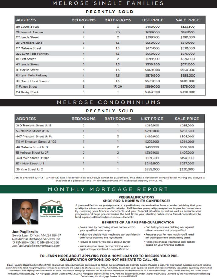 Melrose MA Real Estate Market Report April 2017 The Kim Perrotti