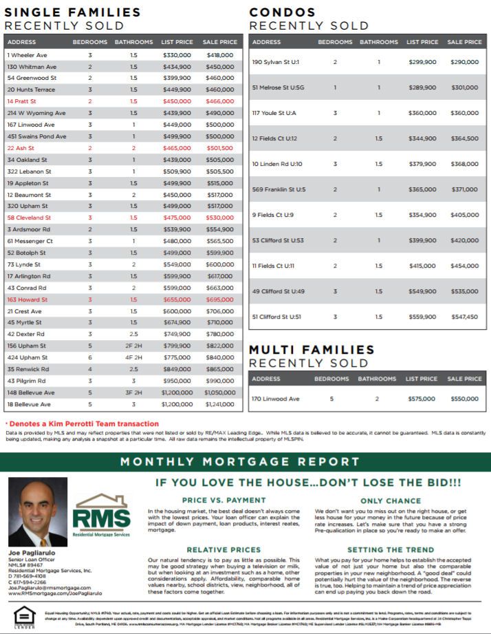 Melrose MA Real Estate Market Report August 2017 The Kim Perrotti