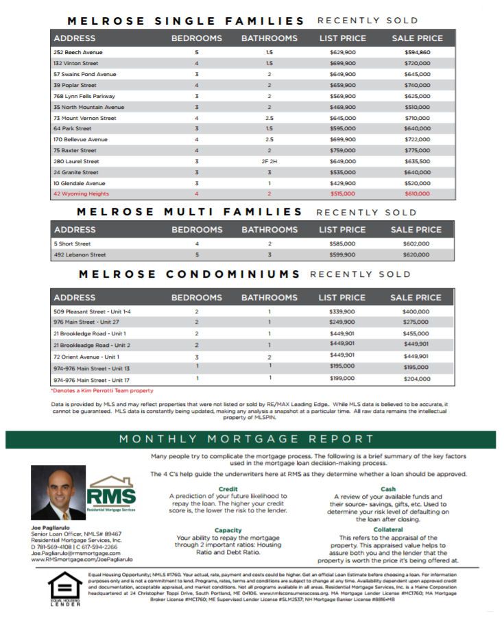 Melrose MA Real Estate Market Report June 2017 The Kim Perrotti