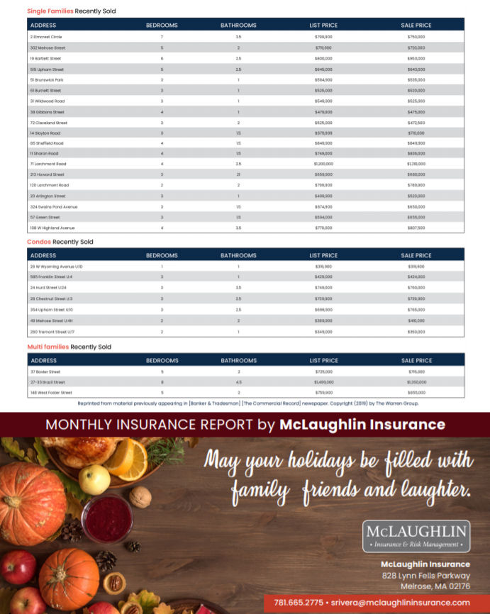 Melrose MA Real Estate Market Report - November 2019 p2 Melrose MA Real Estate Market Report - November 2019 p2