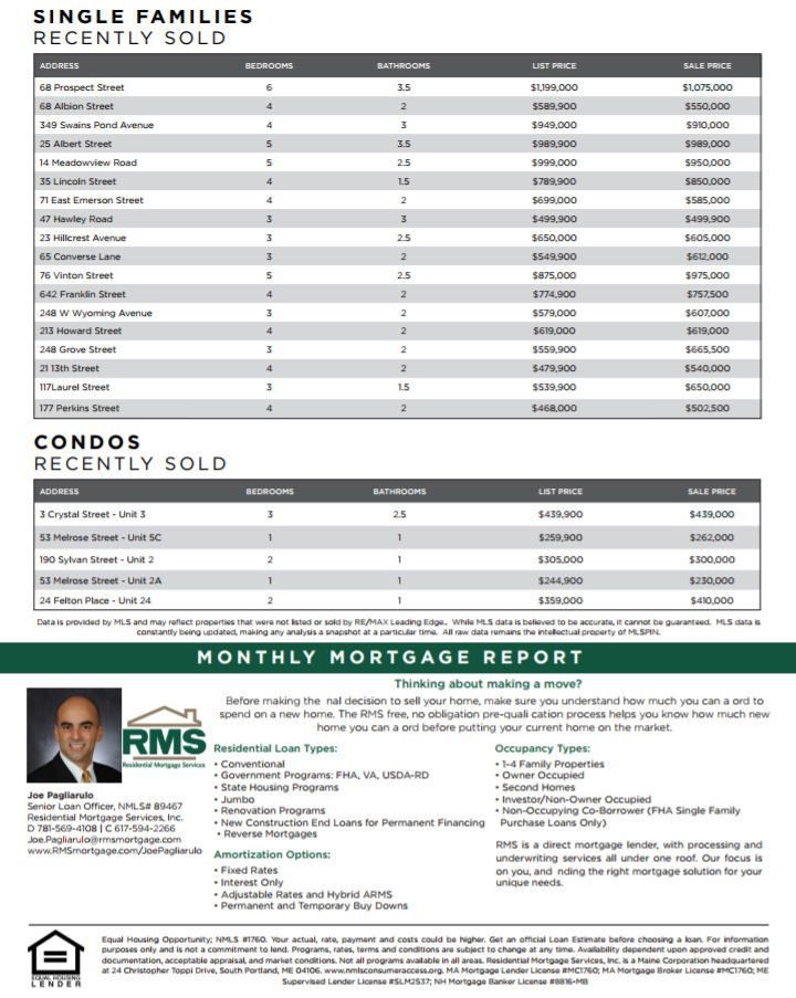Melrose MA Real Estate Market Report October 2017 The Kim Perrotti